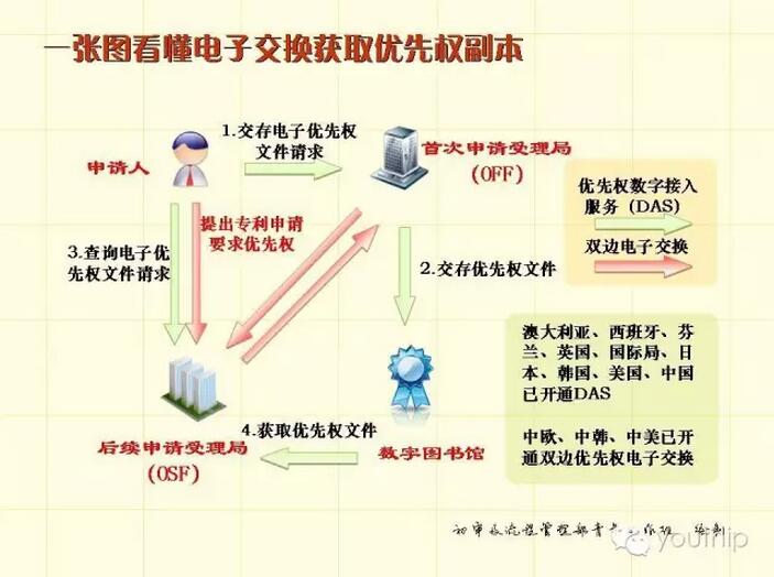 一张图看懂电子交换获取优先权副本